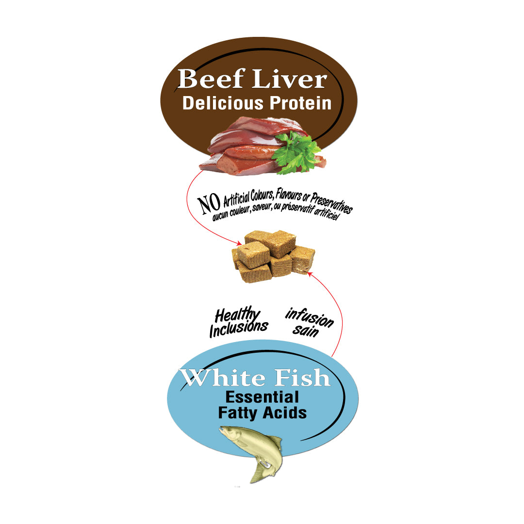 Benny Bullys® Beef Liver Plus Fish