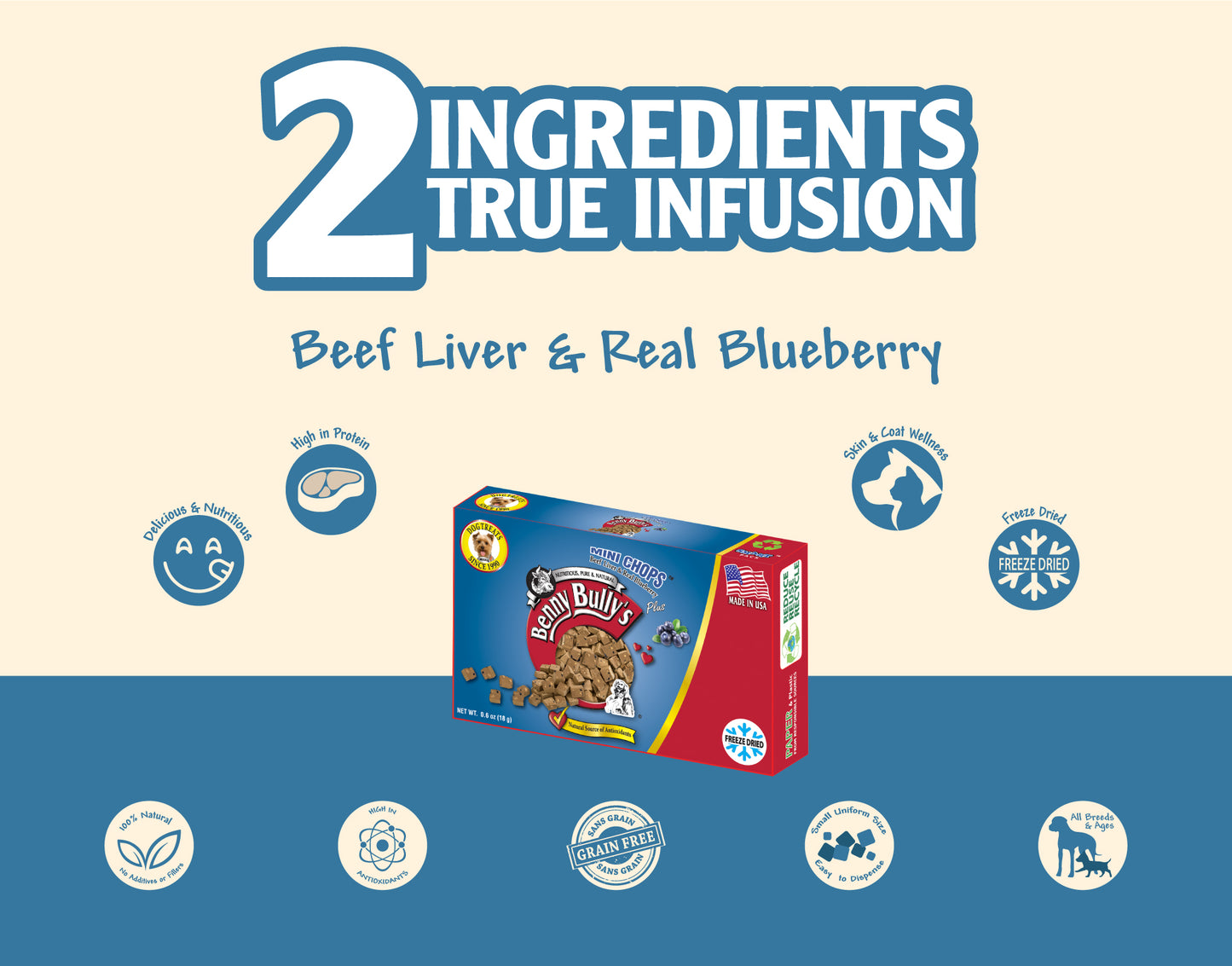 Benny Bullys® Mini Chops™ - Beef Liver & Blueberry in Smart Pack™