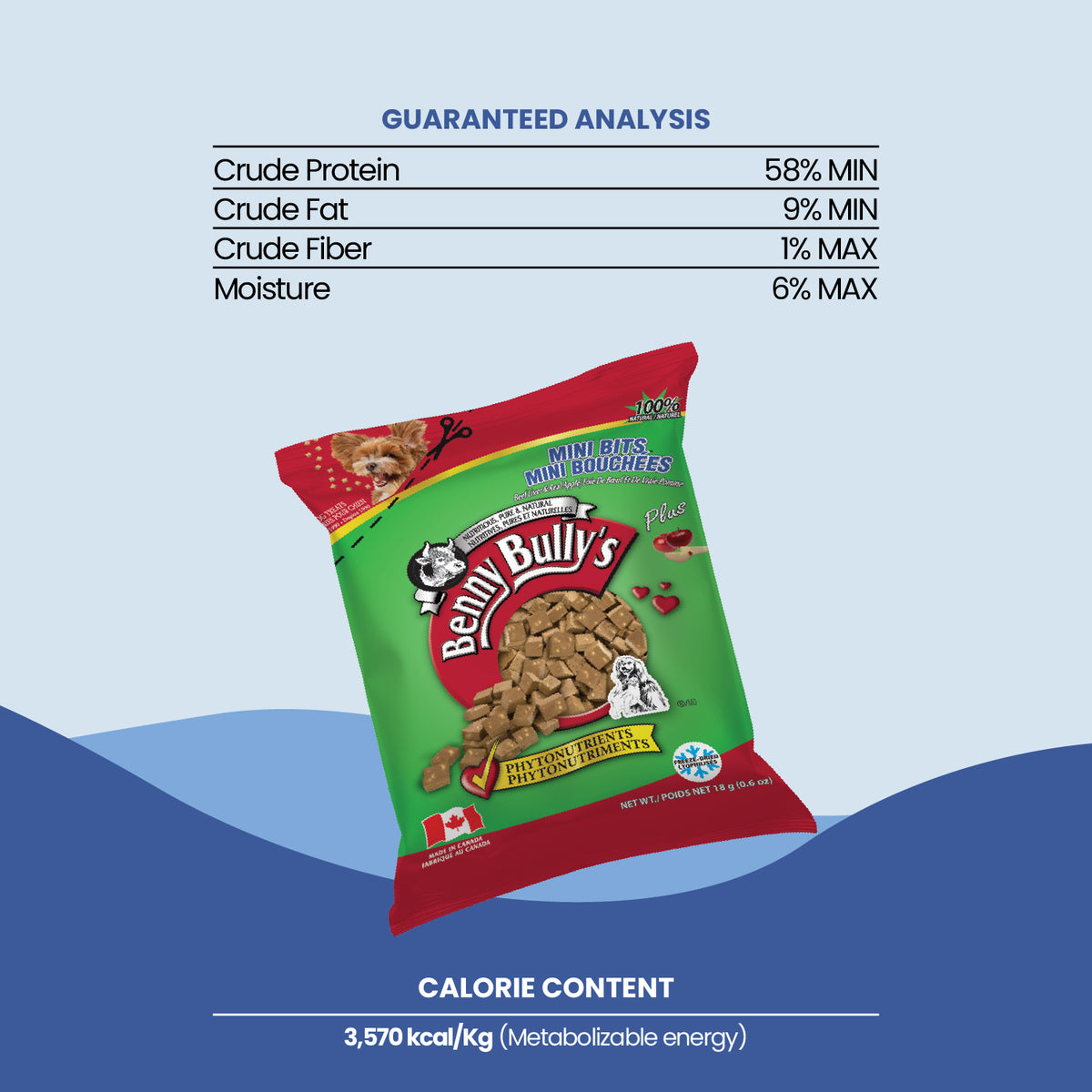Benny Bullys® Holiday Pack